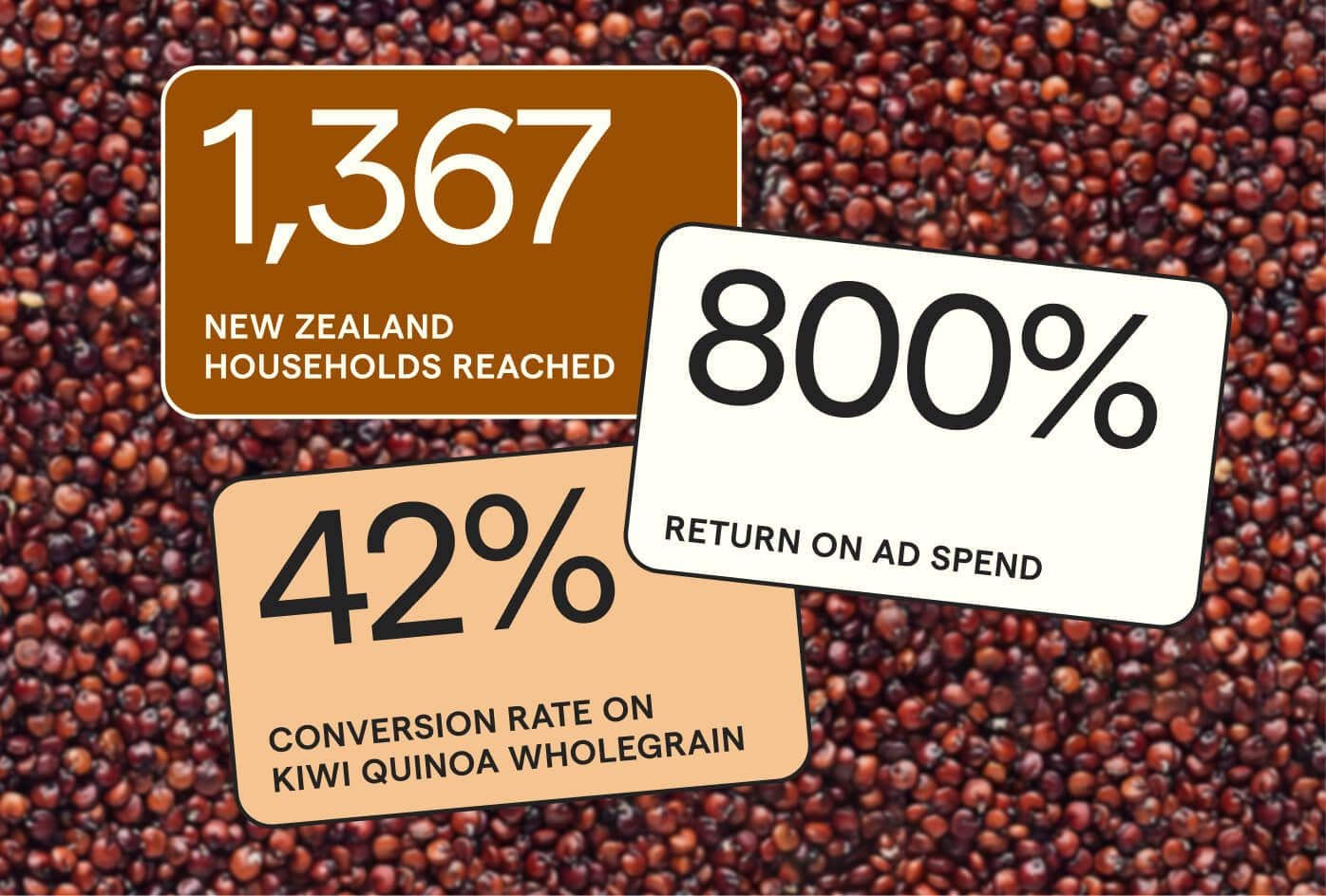 The only quinoa in the aisle: how Kiwi Quinoa earned an 800% return on ad spend